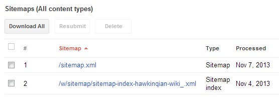 sitemap of mediawiki in wordpress redefine the whole world